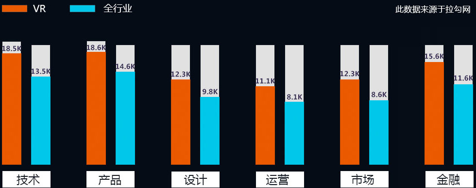 VR数字媒体设计师