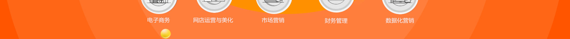 电子商务与财会专业