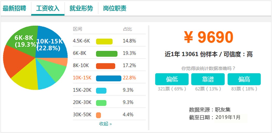 电子商务与财会专业