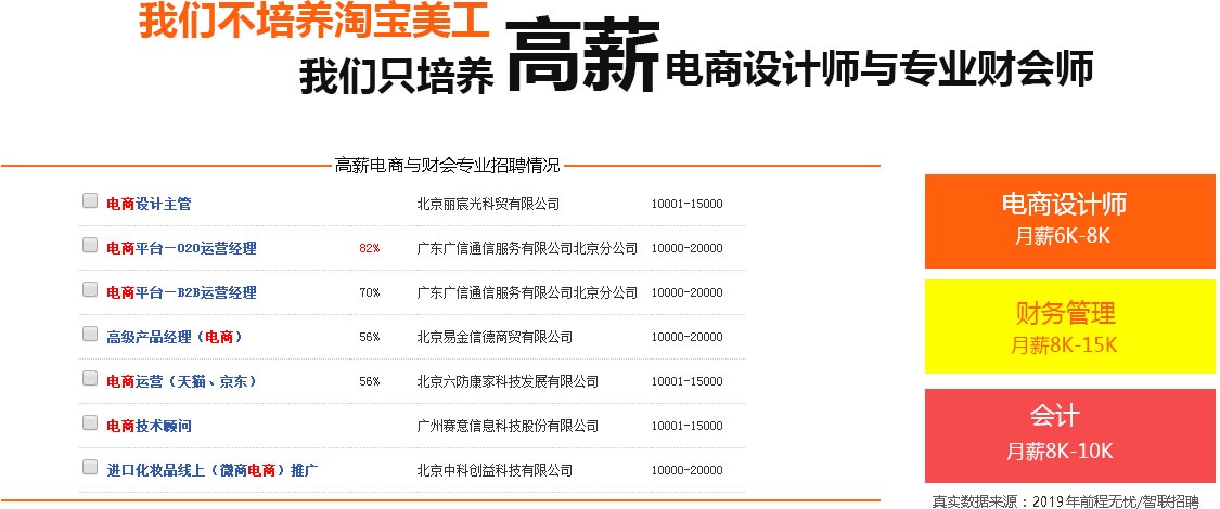 电子商务与财会专业