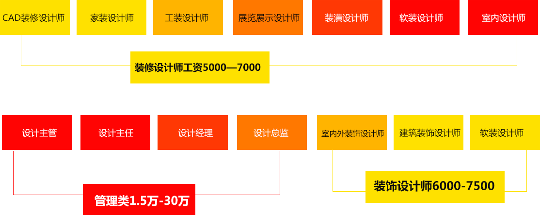 环境艺术精英设计师