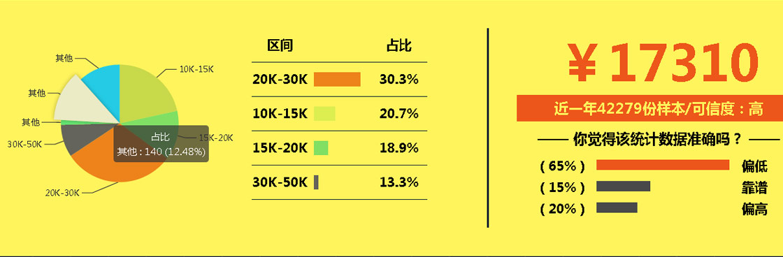 “互联网+”时代信息安全工程师率先升值