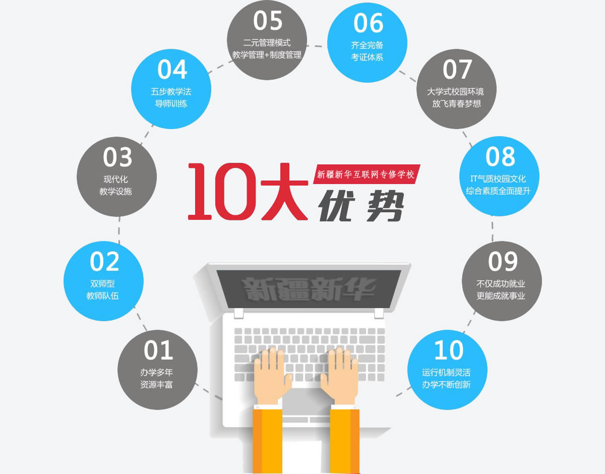 我们的优势