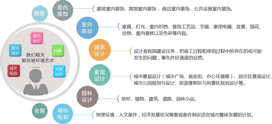 无处不在