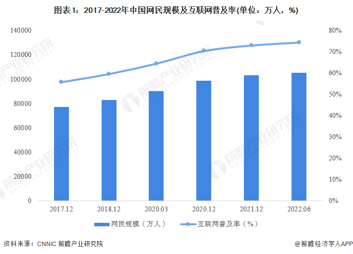 专业推荐|互联网应用技术工程