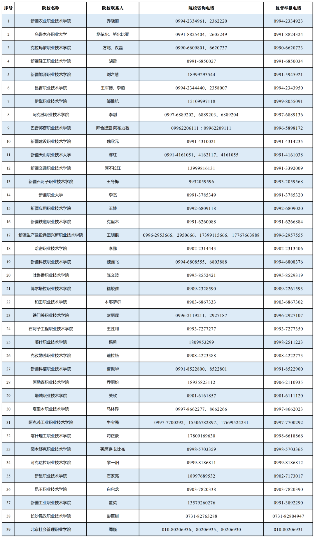 25年单招生注意了！参考2024年新疆高职单招完整流程