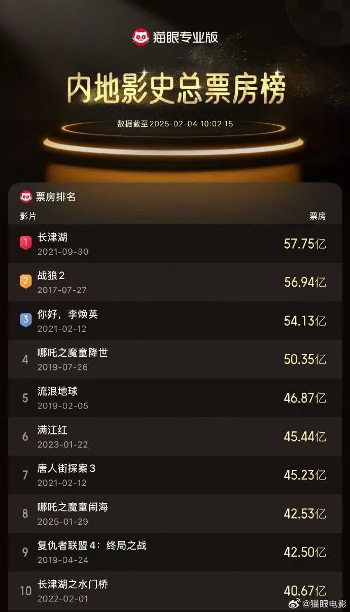 《哪吒2》再燃国漫热，动漫制作专业成年轻人新选择