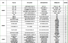 <b>人才共建、产教联盟！新华互联网科技定制</b>