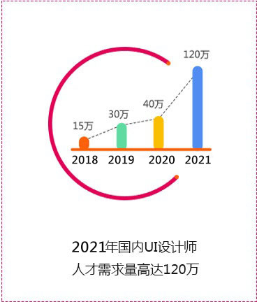 国内UI设计师