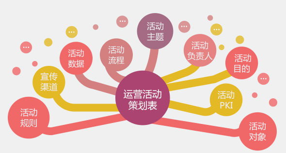如何挑选合适的淘宝代运营服务